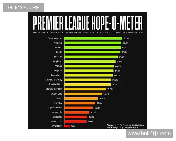 英超球队球迷收入来源与市场分析