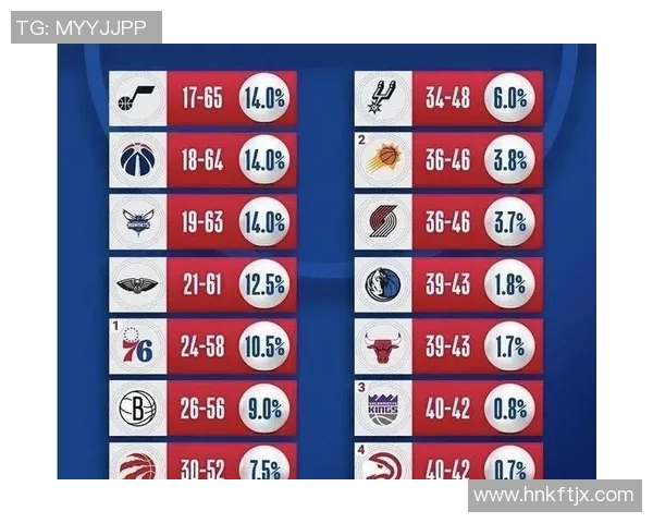 NBA最新积分榜更新:马刺登顶第二,湖人遭遇惨败,独行侠脱离倒数第二 NBA最新积分榜更新:马刺登顶第二,湖人遭遇惨败,独行侠脱离倒数第二