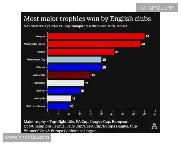 英超历届参赛球队名录与俱乐部更替历史 英超历届参赛球队名录与俱乐部更替历史