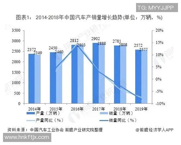 汽车租赁行业发展趋势分析与未来市场机遇探讨