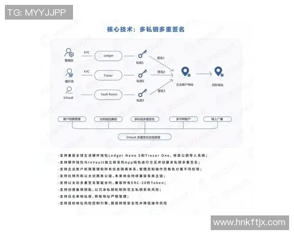 以安全为核心推动科技发展构建全方位防护体系确保信息安全与用户隐私