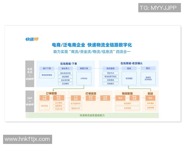 智能快递物流时代来临：高效配送与数字化转型助力行业革新